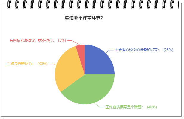 驚！他們竟然認(rèn)為這個才是高會評審中最大的難題！