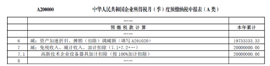 高新技術(shù)企業(yè)購(gòu)置設(shè)備、器具企業(yè)所得稅稅前一次性扣除和100%加計(jì)扣除政策操作指南1