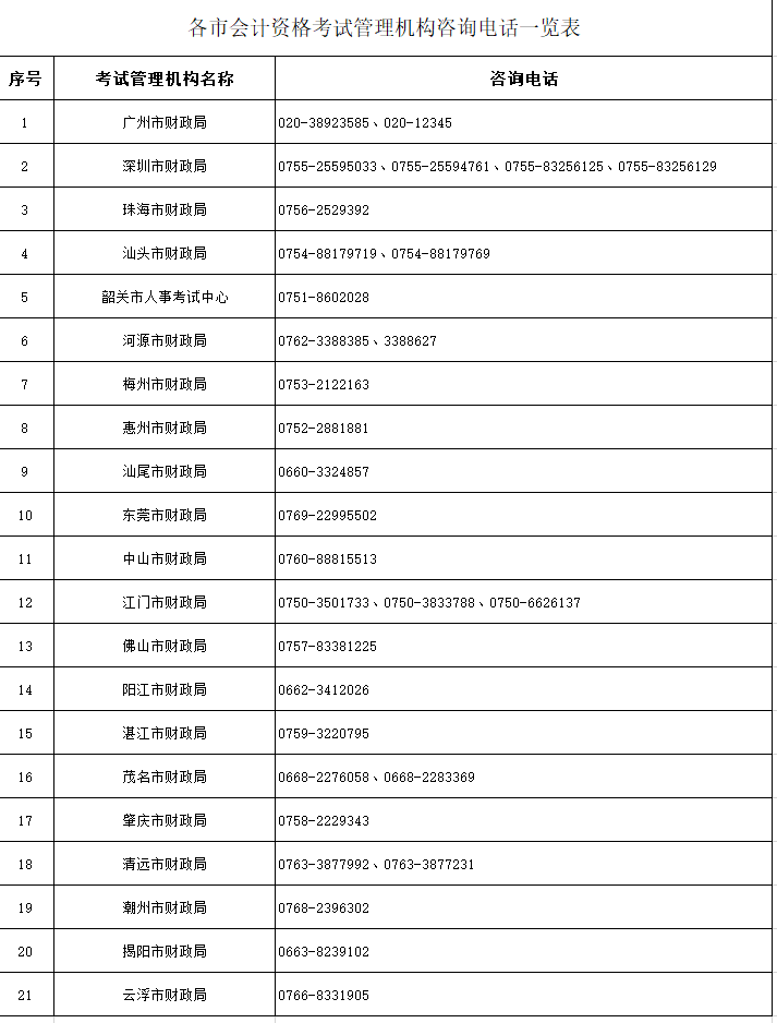 2022年廣東高級(jí)會(huì)計(jì)師考試成績(jī)復(fù)核通知