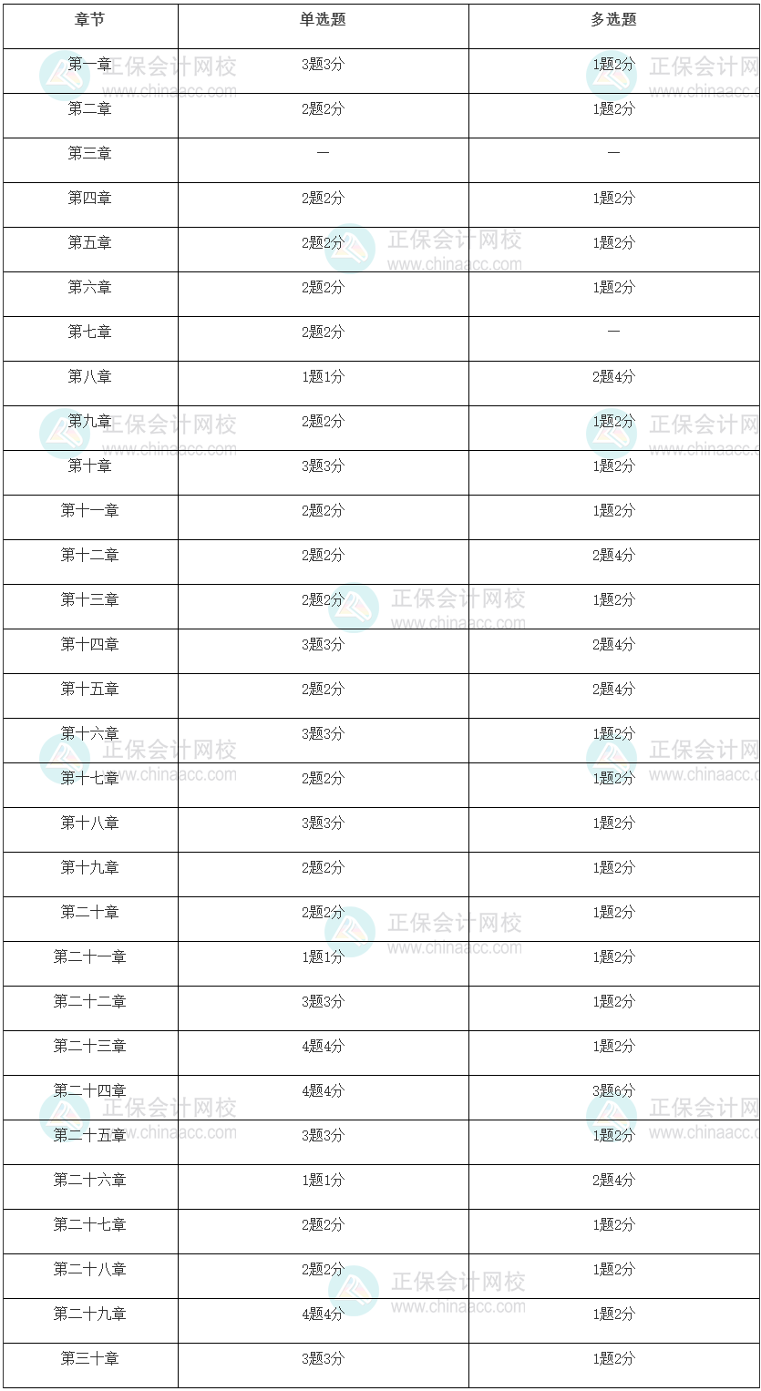 2022年初級(jí)經(jīng)濟(jì)師經(jīng)濟(jì)基礎(chǔ)考試重點(diǎn)是什么！