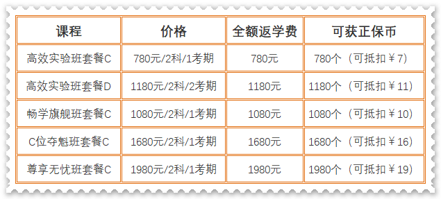 超值權(quán)益限時領(lǐng)！初級會計暢學(xué)旗艦班正課14天免費學(xué) 還有...