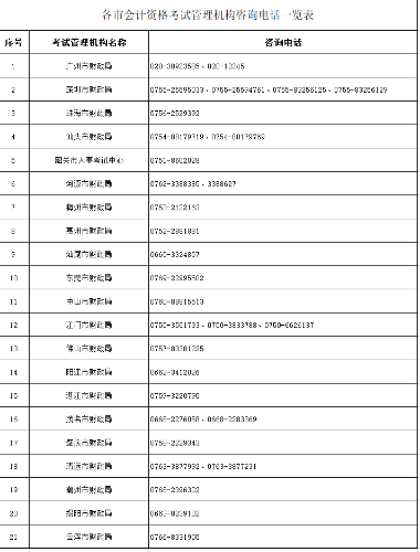 廣東江門2022年高級會計師成績復(fù)查通知