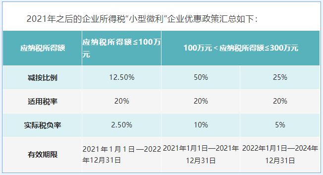 企業(yè)優(yōu)惠政策