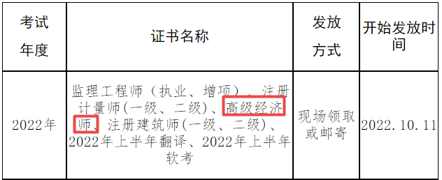 高級經(jīng)濟師證書發(fā)放