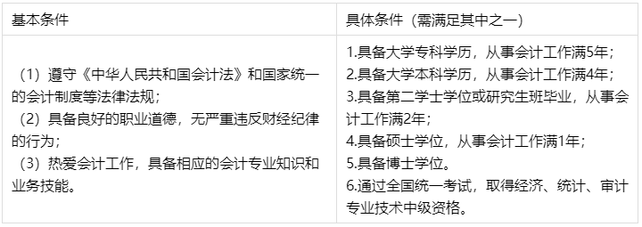 2023年第一次報(bào)名中級(jí)會(huì)計(jì)考試應(yīng)該先考哪科？