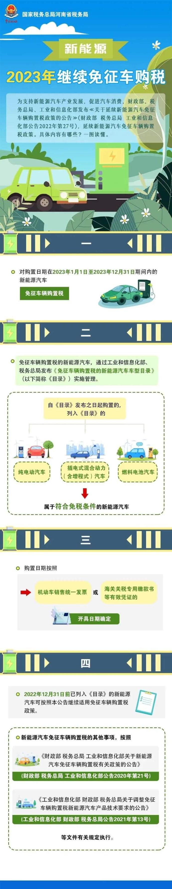 這類汽車?yán)^續(xù)免征車購(gòu)稅