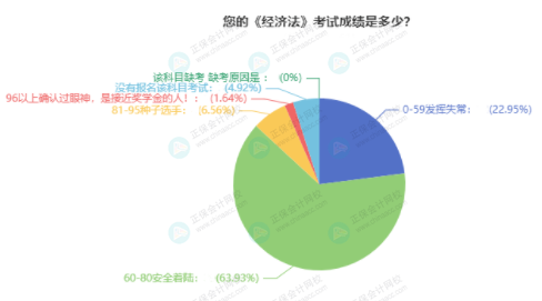 經(jīng)濟(jì)法