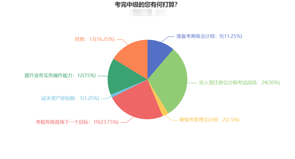 想要完成中級(jí)&注會(huì)“雙殺”嗎？了解這幾點(diǎn)很關(guān)鍵！