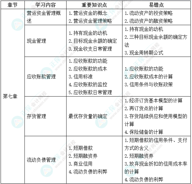 延考不慌！中級會計(jì)《財(cái)務(wù)管理》延期考試學(xué)習(xí)計(jì)劃及重要知識點(diǎn)、易錯點(diǎn)來啦！