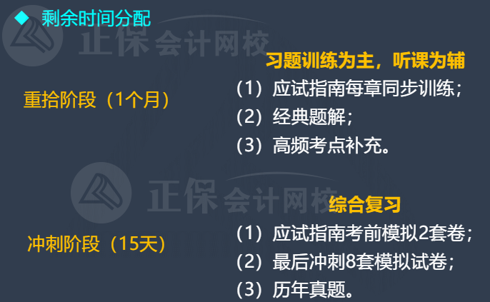 2022年中級會計延考12月3日至4日舉行！剩余時間如何分配？