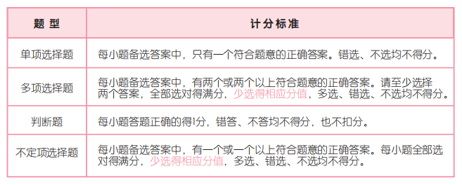 5道題測測現(xiàn)階段你的初會通關(guān)幾率 加贈一份超實用的初級備考攻略！