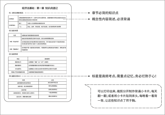 5道題測測現(xiàn)階段你的初會通關(guān)幾率 加贈一份超實用的初級備考攻略！