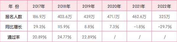 初級(jí)會(huì)計(jì)通過率只有25%？想要成功備考，掌握方法至關(guān)重要！