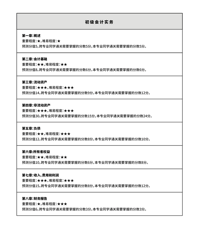 初級(jí)會(huì)計(jì)通過率只有25%？想要成功備考，掌握方法至關(guān)重要！