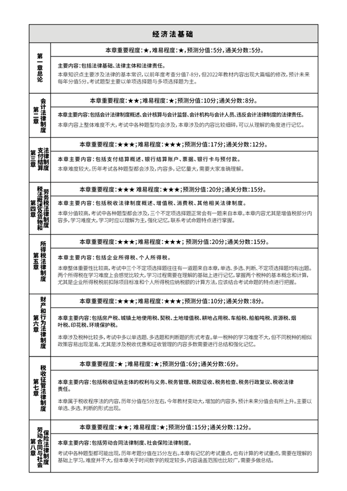 初級(jí)會(huì)計(jì)通過率只有25%？想要成功備考，掌握方法至關(guān)重要！