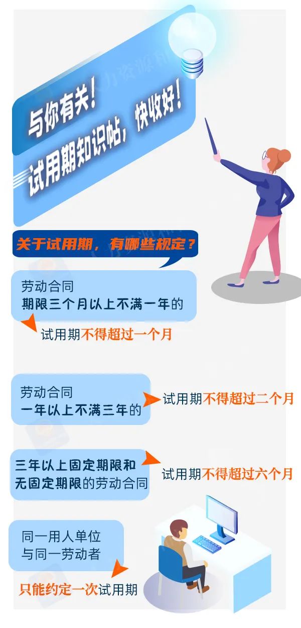 試用期怎么定？工資怎么發(fā)