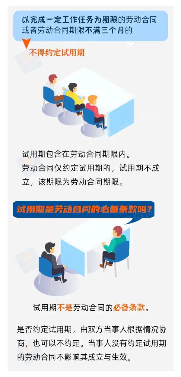 試用期怎么定？工資怎么發(fā)