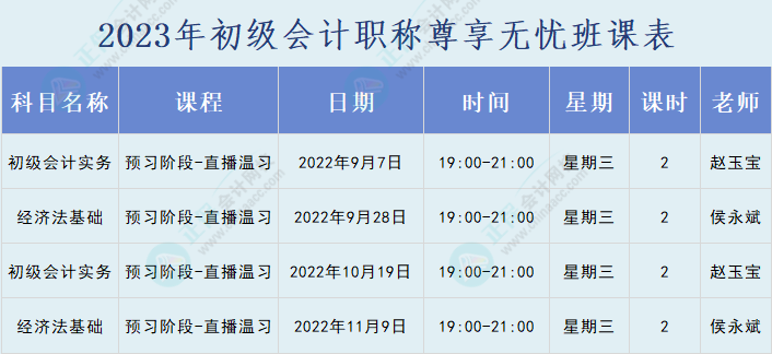 2023年初級(jí)會(huì)計(jì)職稱尊享無憂班直播課表