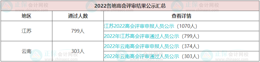 每年高會(huì)評審?fù)ㄟ^的人數(shù)有多少？通過率高嗎？