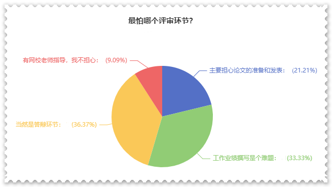 高級會計師評審難？難在哪？如何攻克？