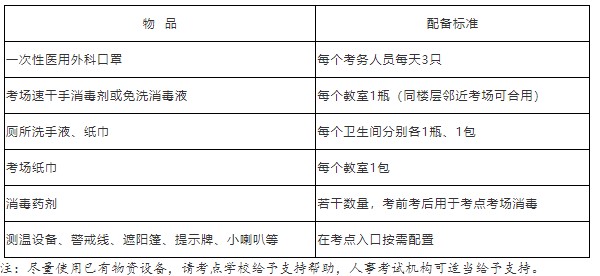 浙江省2022年初中級經(jīng)濟師考試疫情常態(tài)化防控方案