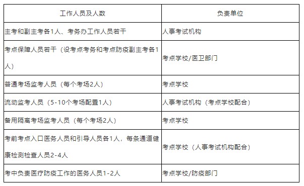 浙江省2022年初中級經(jīng)濟師考試疫情常態(tài)化防控方案