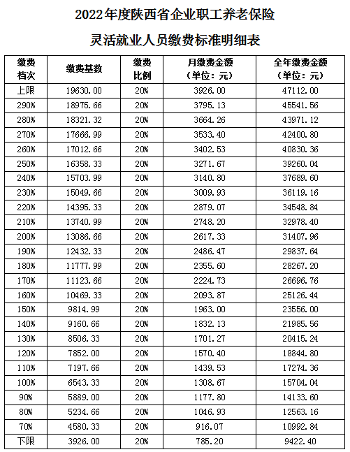 陜西省靈活就業(yè)繳費(fèi)表