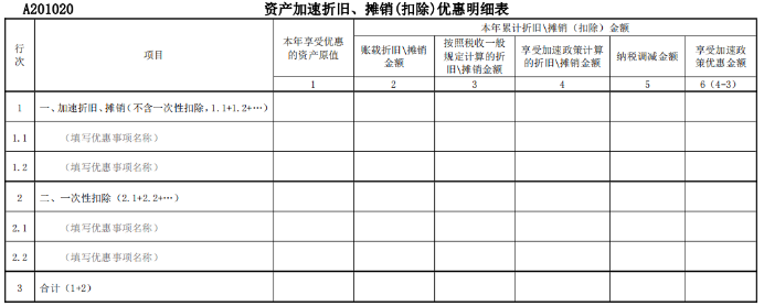 資產(chǎn)加速折舊、攤銷優(yōu)惠明細(xì)表