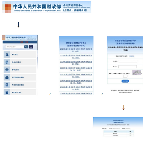 呼和浩特考區(qū)初級成績查詢和證書領(lǐng)取的相關(guān)事宜