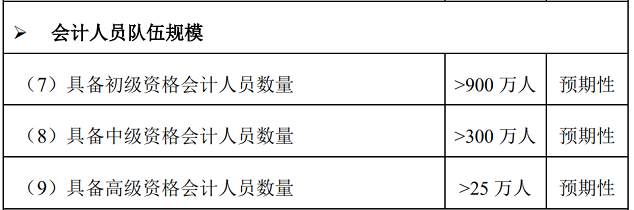 2023年初級會計考試科目將新增一科？這屆考生太難了！