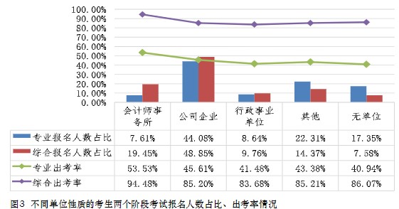 中注協(xié)數(shù)據(jù)！這些人更適合考注會