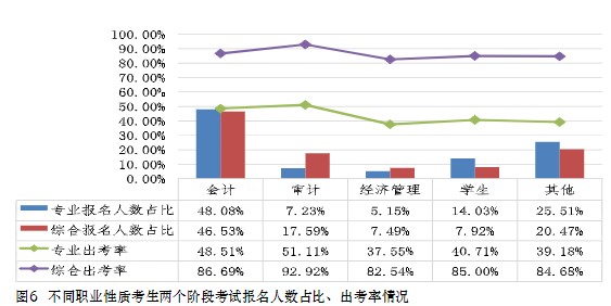 中注協(xié)數(shù)據(jù)！這些人更適合考注會