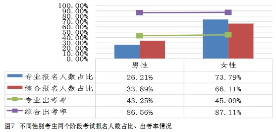 中注協(xié)數(shù)據(jù)！這些人更適合考注會