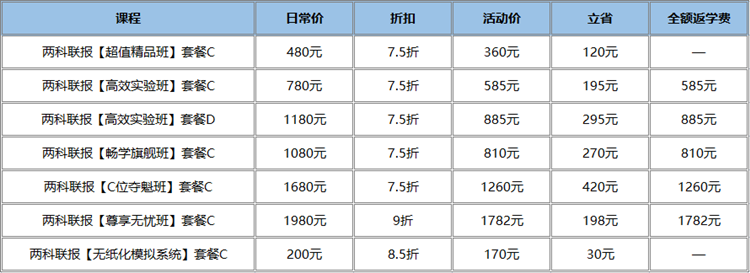 起跑新考季 嗨購(gòu)11?11 ▏初級(jí)好課低至7.5折 折上再享全額返 快上車！