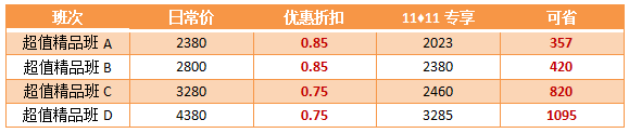 【11?11省錢攻略】高會(huì)好課低至7.5折  再享購(gòu)課全額返！