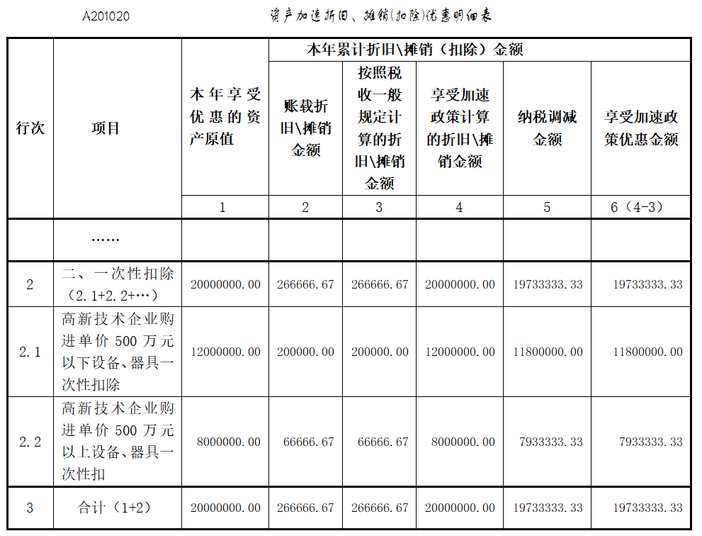 @高新技術(shù)企業(yè)：享受購置設(shè)備、器具稅收優(yōu)惠政策，這組問答請收好！