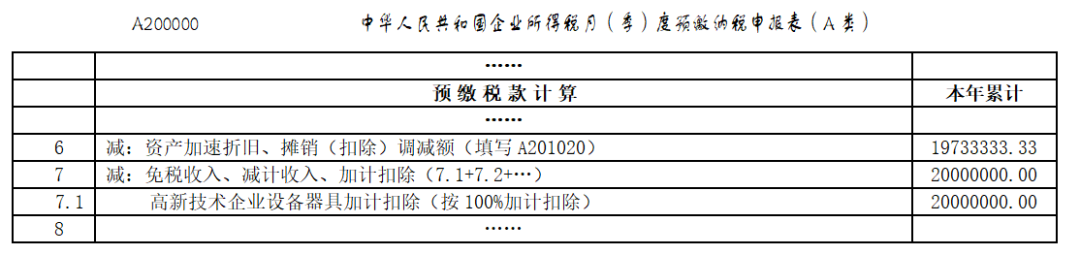 @高新技術(shù)企業(yè)：享受購置設(shè)備、器具稅收優(yōu)惠政策，這組問答請收好！2