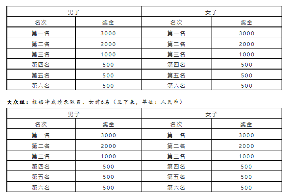 正保遠(yuǎn)程教育丨2022成都新津 跑遍中國·10km精英賽 拉開帷幕