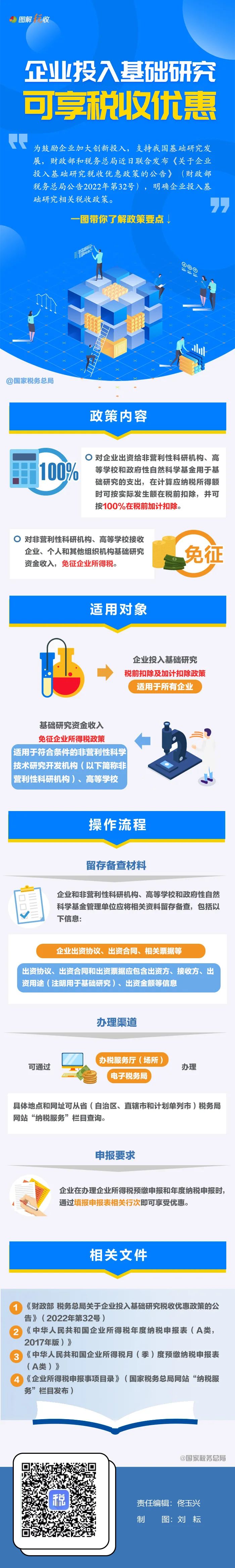 一圖了解：企業(yè)投入基礎研究稅收優(yōu)惠政策要點