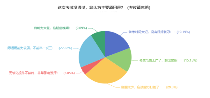 中級(jí)會(huì)計(jì)備考預(yù)習(xí)階段需要刷題嗎？