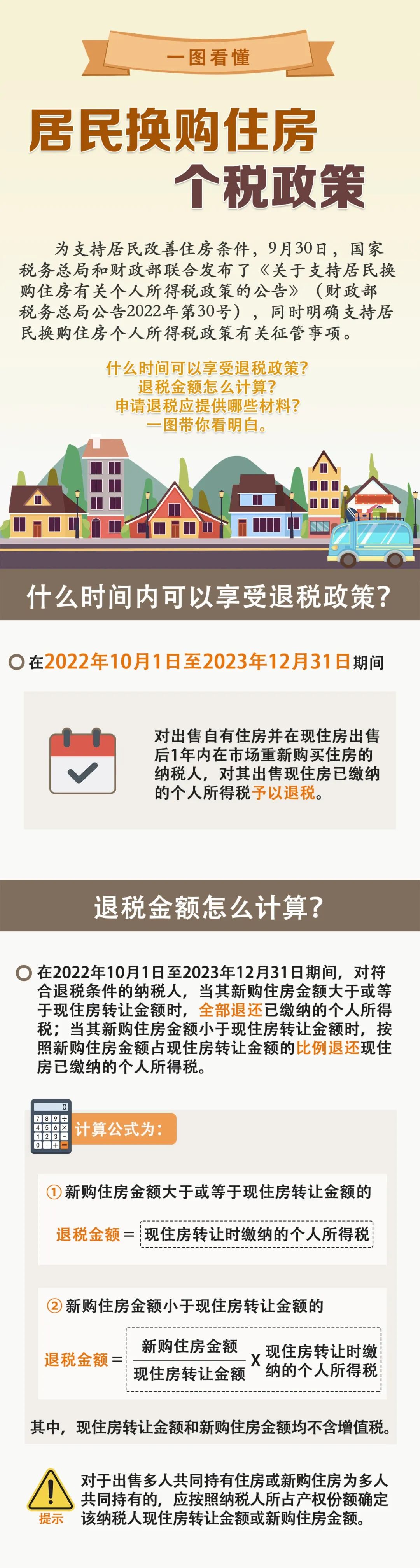 一圖看懂居民換購(gòu)住房個(gè)稅政策