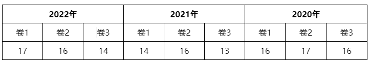 2023經(jīng)濟法各章節(jié)學習重點(第二章）