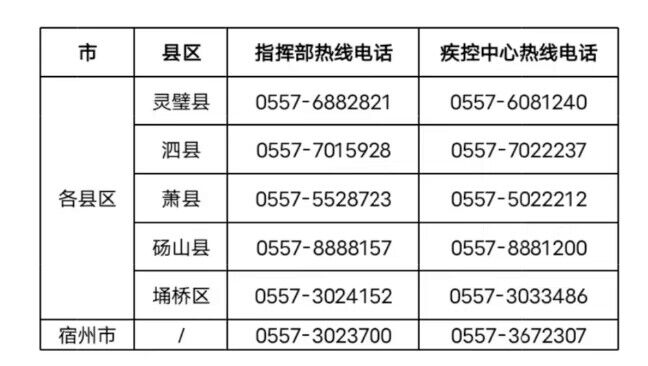 2022年宿州市人事考試疫情防控告知暨承諾書