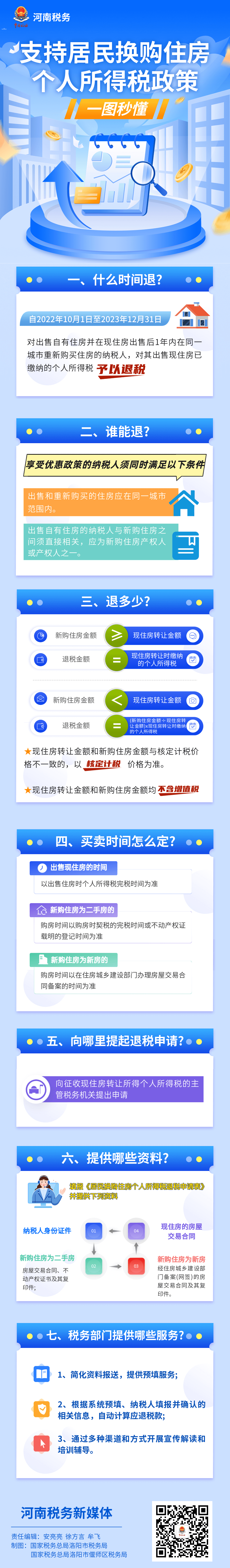 一圖讀懂購房新政