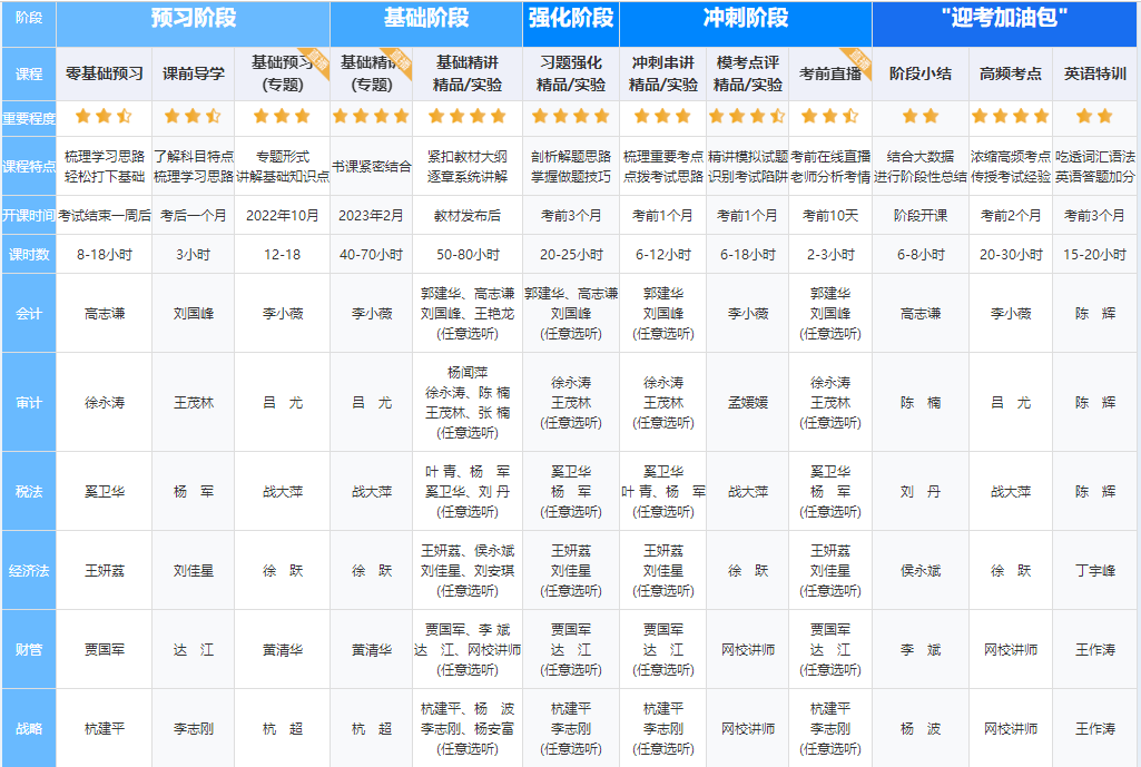 【嗨購11◆11】寵粉狂歡節(jié)！注會好課到底屯哪個？