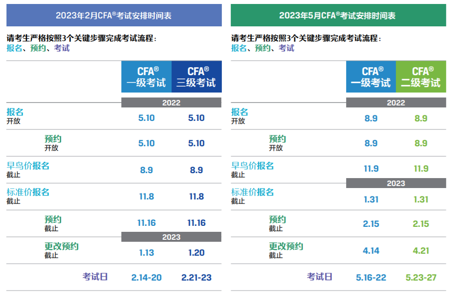 南昌CFA2023年考試報(bào)名時(shí)間