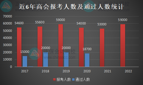 高會含金量高 社會需求大 你準備好報名了嗎？