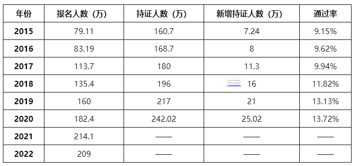 中級會計考試到底難不難？