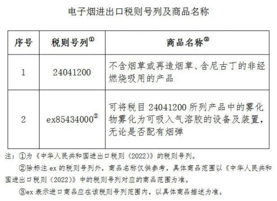 電子煙進(jìn)出口稅則號列及商品名稱