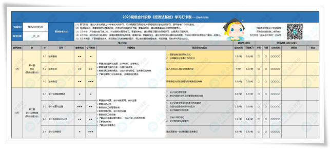 報(bào)考初會這樣學(xué)！初級er進(jìn)群領(lǐng)取2023學(xué)習(xí)打卡表 對照著備考！